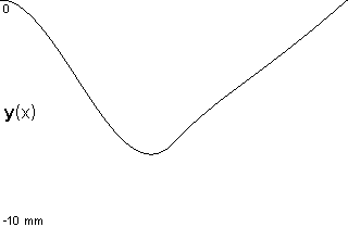 plotcurve